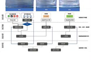 巴萨和那不勒斯曾交手4次，巴萨2胜2平占据优势